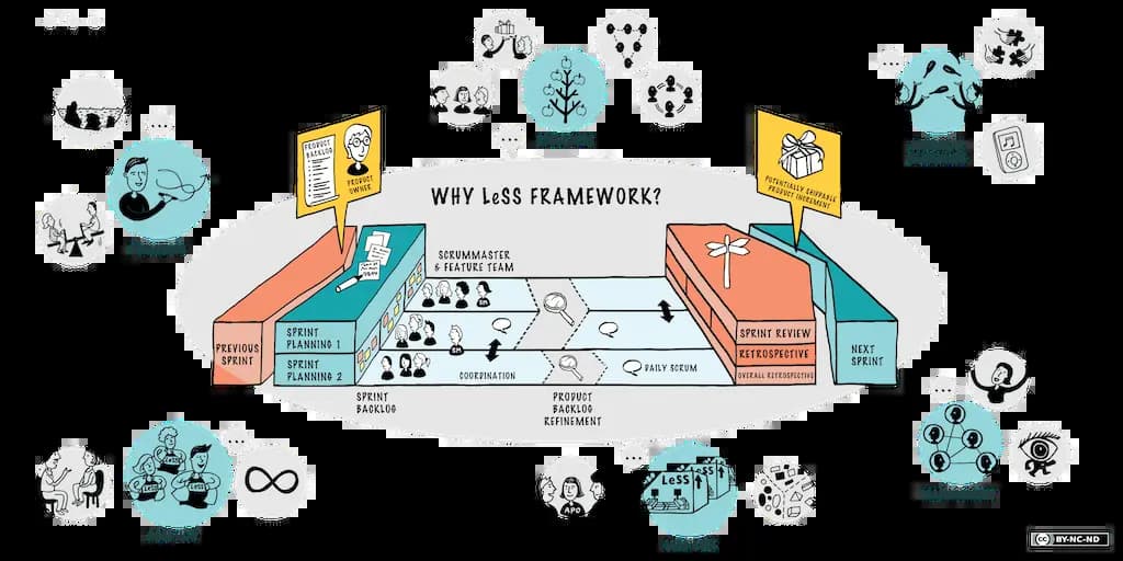 Why LeSS Framework